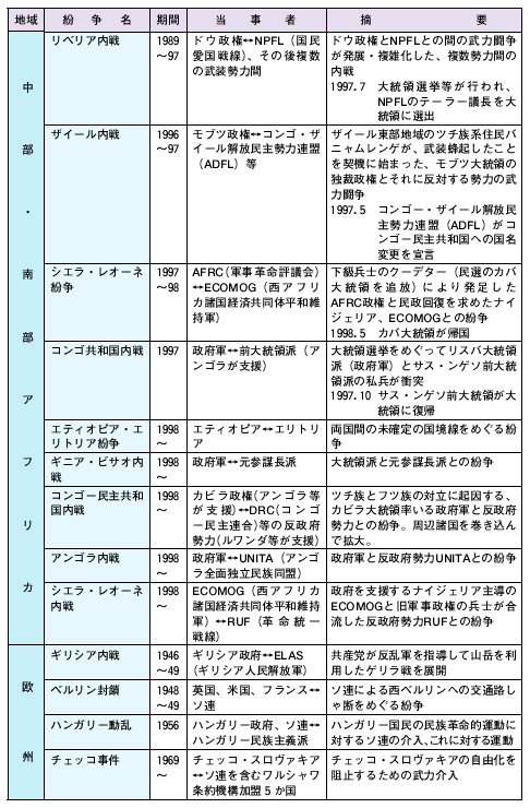 P@񎟐E͕̕(5)