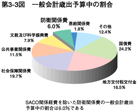 �R�|�R�}�@��ʉ�v�Ώo�\�Z���̊���