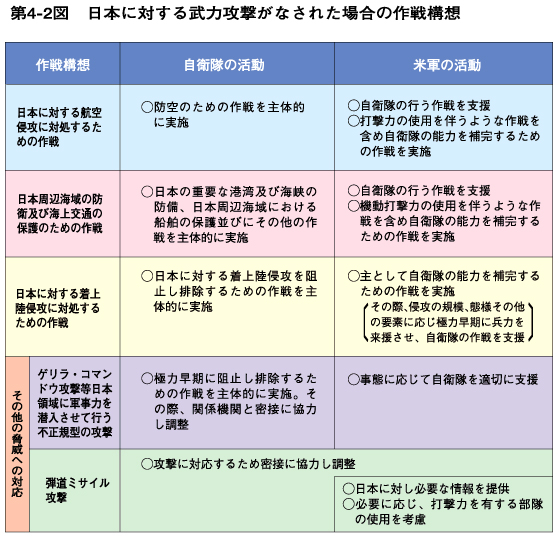 �S�|�Q�}�@���{�ɑ΂��镐�͍U�����Ȃ��ꂽ�ꍇ�̍��\�z