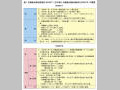 P|T}@P헪팸iSTART IjyёQ헪팸iSTART IIj̊Tv