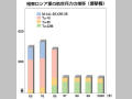 P|15}@ɓVAR̍q󕺗͂̐ځi@j