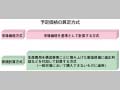 T|13}@\艿i̎Z