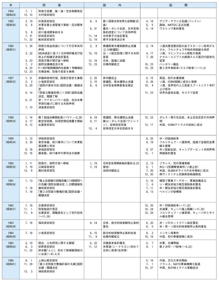 1954(a29)`1966(a41)