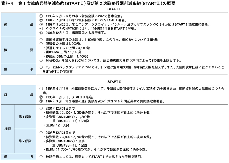S@P헪팸iSTART IjyёQ헪팸iSTART IIj̊Tv