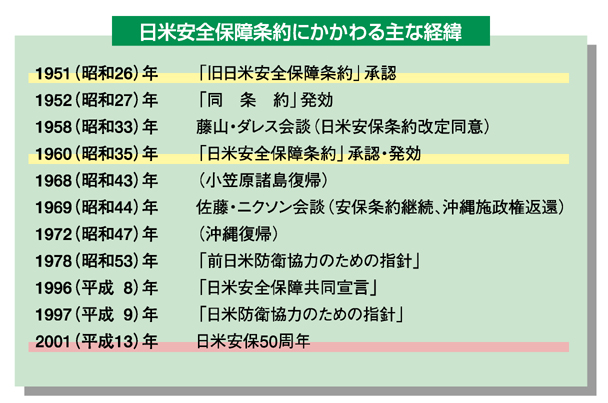 安全保障条約について洋書: Japan at the crossroads 小学生にも分かる「日米安保条約」。基礎情報から歴史まで解説すると