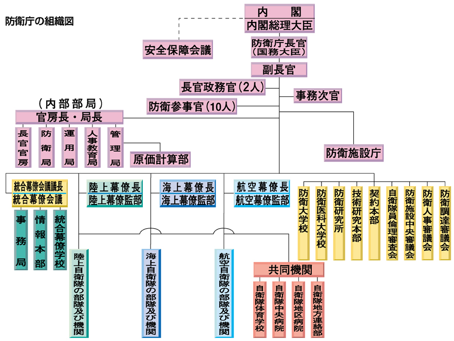 �h�q���̑g�D�}