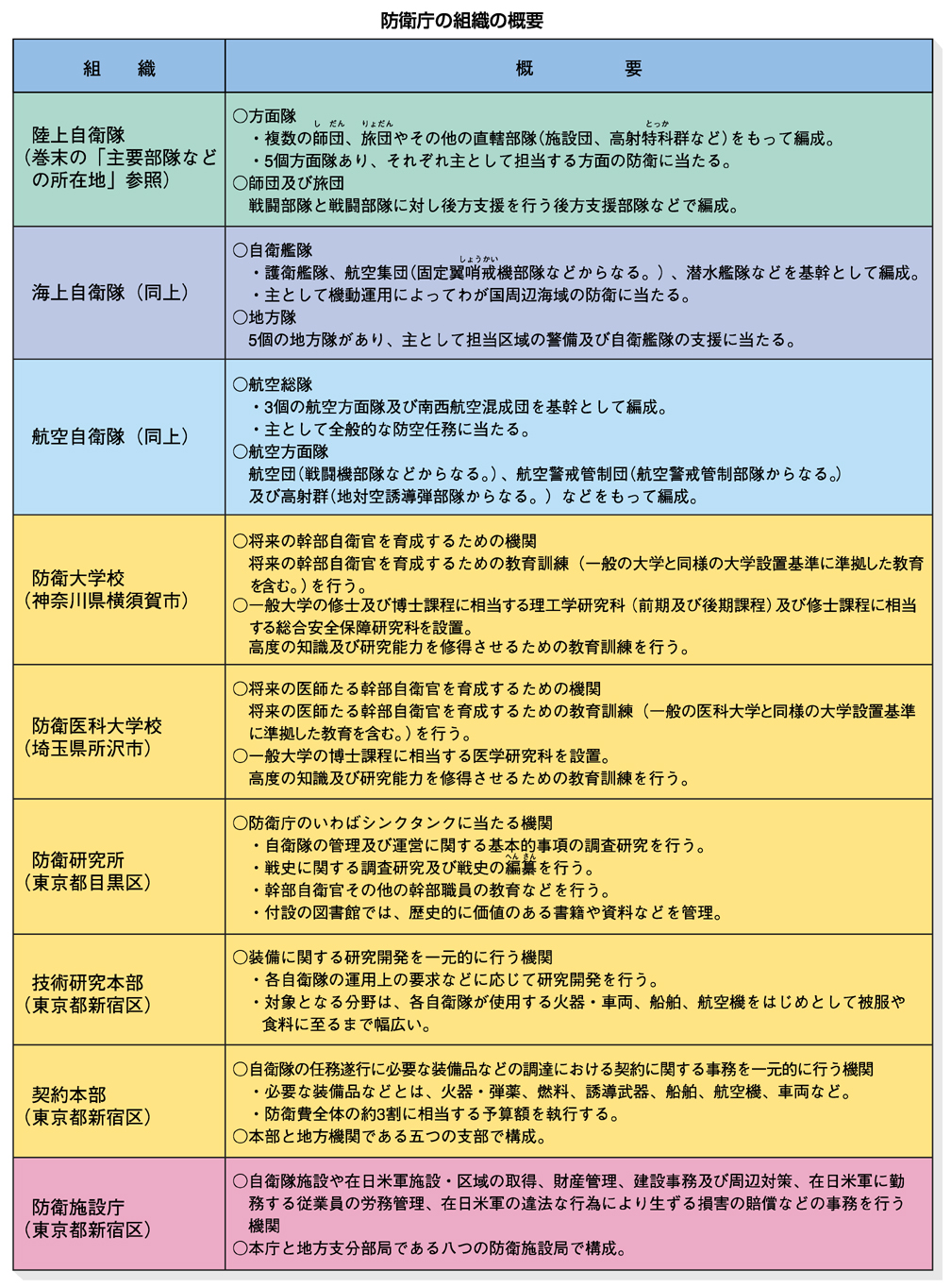 �h�q���̑g�D�̊T�v