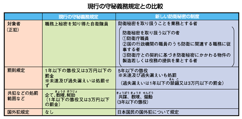 守秘 義務 どこまで