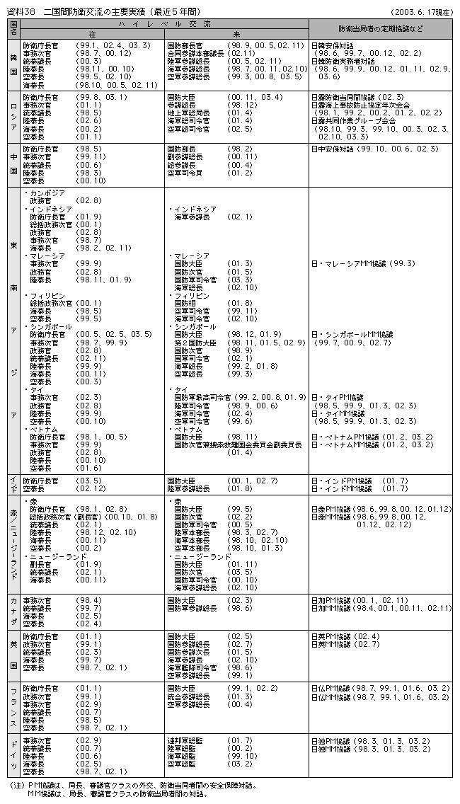 38@񍑊Ԗhq𗬂̎v(ŋ5N)