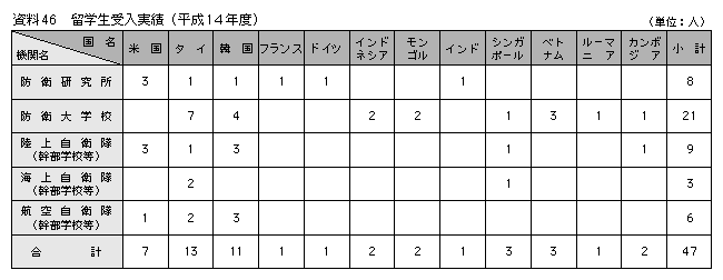46@w(14Nx)