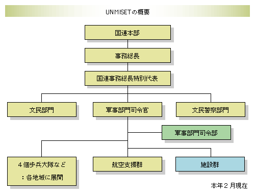 UNMISET̊Tv