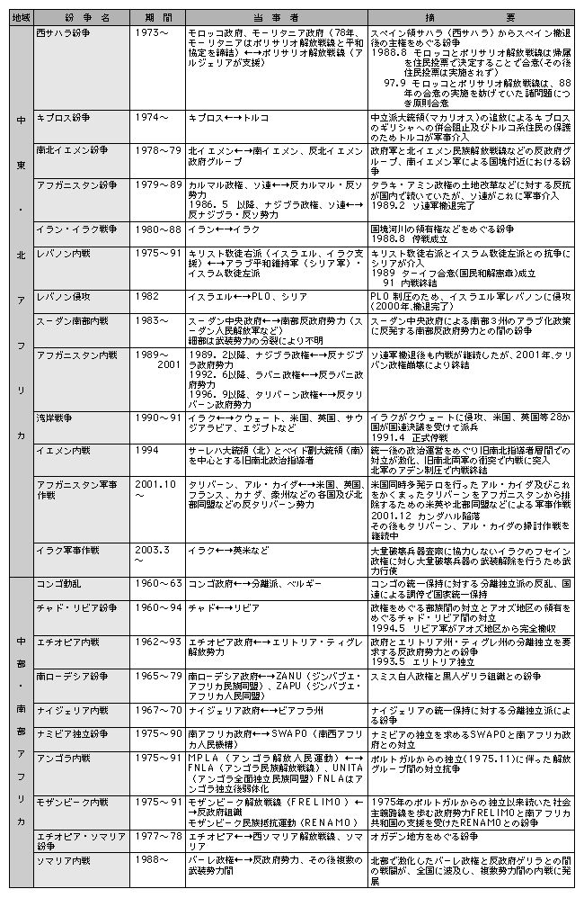 ����1�@��񎟐��E����̕��͕���(2)