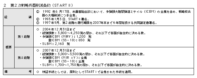 ����4�@��1���헪����팸���(STARTI)�y�ё�2���헪����팸���(STARTII)�y�ѐ헪�j����팸���i���X�N�����j�̊T�v (2)