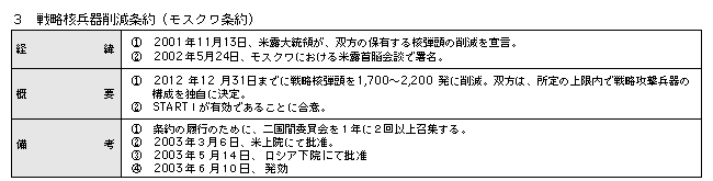 ����4�@��1���헪����팸���(STARTI)�y�ё�2���헪����팸���(STARTII)�y�ѐ헪�j����팸���i���X�N�����j�̊T�v (3)