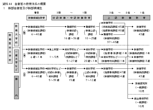 ����44�@���q���̋���̌n�̊T�v (1)