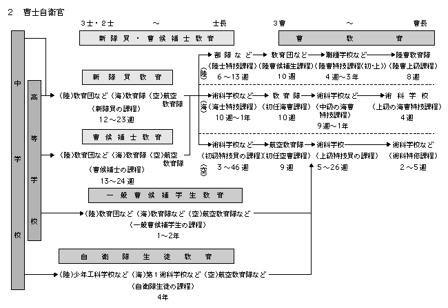 ����43�@���q���̋���̌n�̊T�v (2)