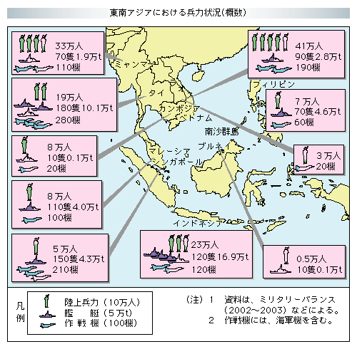 東南アジアにおける兵力状況（概数）