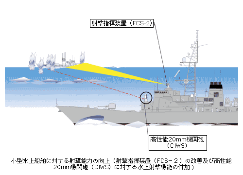 小型水上船舶に対する射撃能力の向上(射撃指揮装置(FCS-2)の改善及び高性能20mm機関砲(CIWS)に対する水上射撃機能の付加)