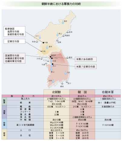 ���N�����ɂ�����R���͂̑Λ�