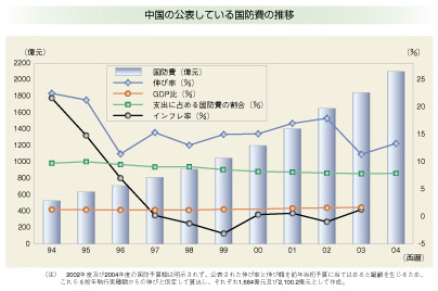 �����̌��\���Ă��鍑�h��̐���