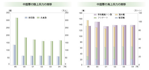 �����R�̗��㕺�͂̐��ځ@�����R�̊C�㕺�͂̐���