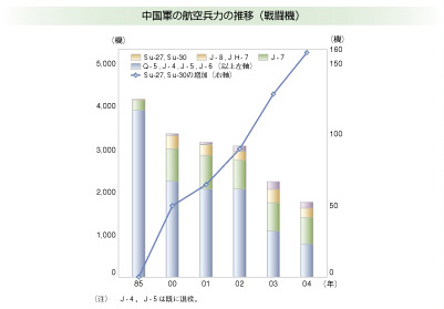 �����R�̍q�󕺗͂̐��ځi�퓬�@�j