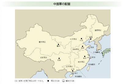 �����R�̔z�u