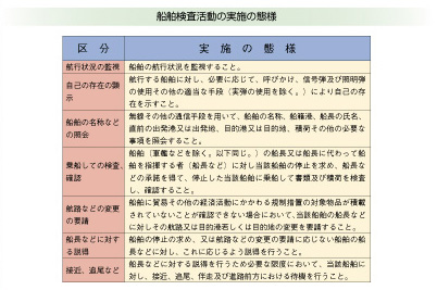 �D�����������̎��{�̑ԗl