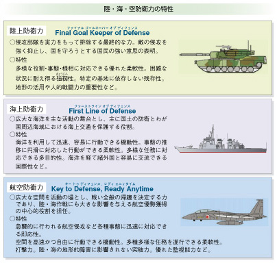 第1節 わが国の防衛