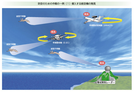 防空のための作戦の一例（１）侵入する航空機の発見