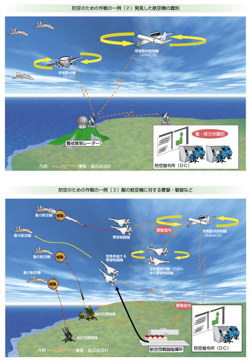 防空のための作戦の一例（２）発見した航空機の識別　防空のための作戦の一例（３）敵の航空機に対する要撃・撃破など