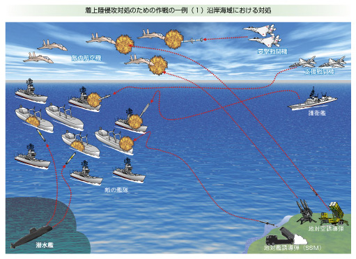 着上陸侵攻対処のための作戦の一例(1)沿岸海域における対処