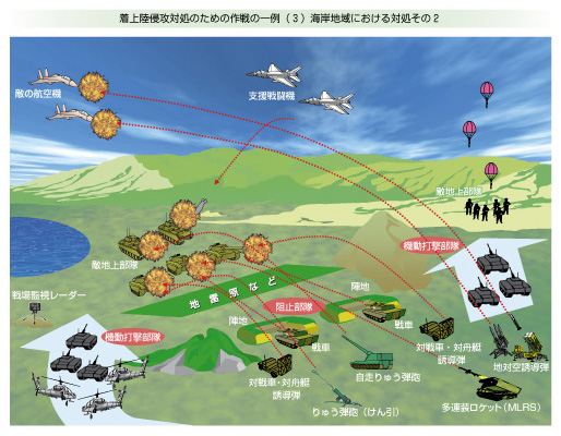 着上陸侵攻対処のための作戦の一例(3)海岸地域における対処その2