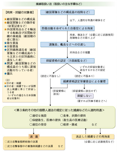 �ߗ��戵���@�i�戵���̎�Ȏ菇�Ȃǁj