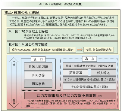 ACSA�i���q���@�ꕔ�����@�֘A�j