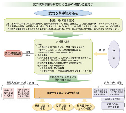 ���͍U�����ԓ��ɂ����鍑���̕ی�̈ʒu�t��