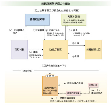 �����ی쓙�h���̎d�g��