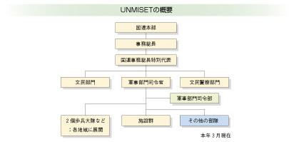 UNMISET̊Tv 