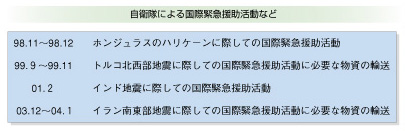 ���q���ɂ�鍑�ۋً}���������Ȃ�