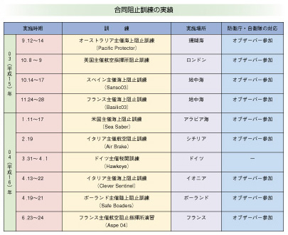 �����j�~�P���̎���