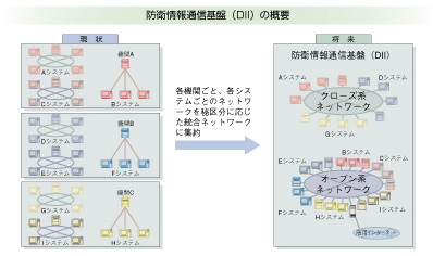 �h�q���ʐM��ՁiDII�j�̊T�v