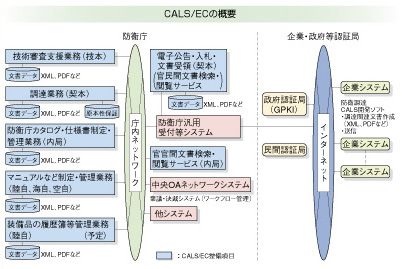 CALS/EC�̊T�v