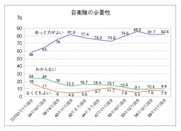 ���q���̕K�v��