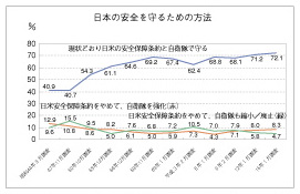 ���{�̈��S����邽�߂̕��@