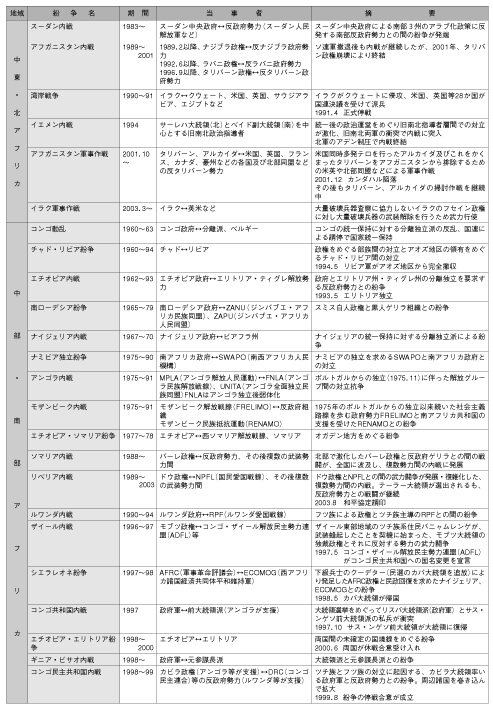 1@񎟐E͕̕(3)