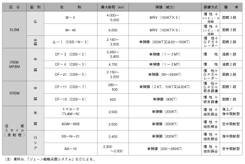 3@veEq~TC̐\(2)