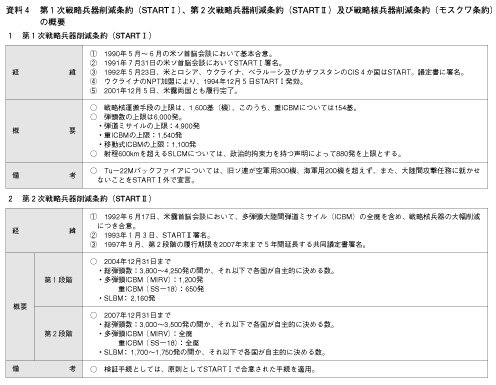 4 P헪팸iSTART IjAQ헪팸iSTART IIjyѐ헪j팸iXNj̊Tv(1)