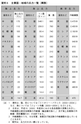 6 vEn͈̕ꗗiTj