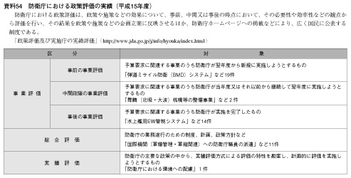 54 hqɂ鐭]̎сi15Nxj