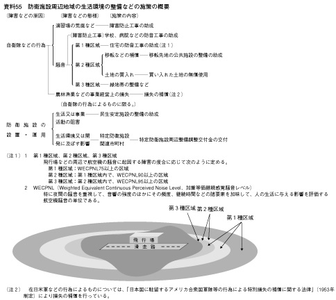 55 hq{ݎӒn̐̐Ȃǂ̎{̊Tv